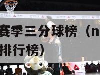 nba历史单赛季三分球榜（nba球队单场三分球记录排行榜）-第1张图片-足球直播_足球免费在线高清直播_足球视频在线观看无插件-24直播网