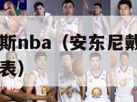 安东尼戴维斯nba（安东尼戴维斯nba生涯薪资一览表）-第1张图片-足球直播_足球免费在线高清直播_足球视频在线观看无插件-24直播网