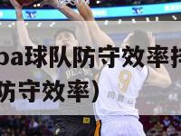 2024年nba球队防守效率排名（nba历年球队防守效率）-第1张图片-足球直播_足球免费在线高清直播_足球视频在线观看无插件-24直播网