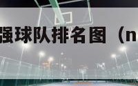 nba历史最强球队排名图（nba历史最强阵容图片）