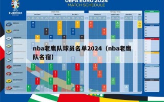 nba老鹰队球员名单2024（nba老鹰队名宿）