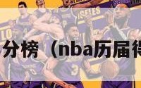 nba历届得分榜（nba历届得分排行榜）