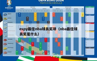 espy最佳nba球员奖项（nba最佳球员奖是什么）