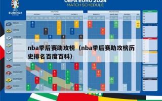 nba季后赛助攻榜（nba季后赛助攻榜历史排名百度百科）