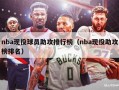 nba现役球员助攻排行榜（nba现役助攻榜排名）