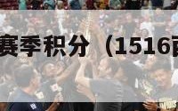 西甲1415赛季积分（1516西甲积分榜）