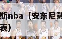 安东尼戴维斯nba（安东尼戴维斯nba生涯薪资一览表）