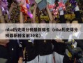 nba历史得分榜最新排名（nba历史得分榜最新排名前30名）