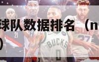 nba常规赛球队数据排名（nba常规赛个人数据排名）