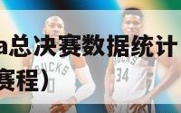 2024nba总决赛数据统计（202nba总决赛赛程）