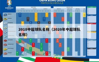 2018中超球队名称（2020年中超球队名称）