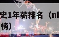 nba球员历史1年薪排名（nba球员历史总薪资排行榜）