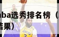 2007年nba选秀排名榜（2007年nba选秀结果）