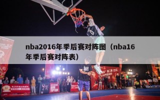 nba2016年季后赛对阵图（nba16年季后赛对阵表）