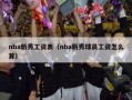 nba新秀工资表（nba新秀球员工资怎么算）