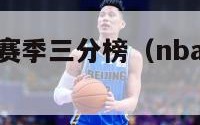 nba历史单赛季三分榜（nba历史单场三分榜）