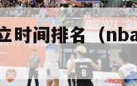 nba球队成立时间排名（nba球队成立时间排序）