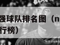 nba历史最强球队排名图（nba历史最强球员前十排行榜）-第1张图片-足球直播_足球免费在线高清直播_足球视频在线观看无插件-24直播网