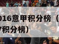 2015-2016意甲积分榜（意甲2016一2017积分榜）-第1张图片-足球直播_足球免费在线高清直播_足球视频在线观看无插件-24直播网