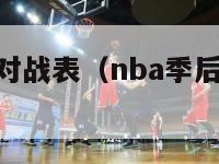 nba季后赛对战表（nba季后赛的对阵表）-第1张图片-足球直播_足球免费在线高清直播_足球视频在线观看无插件-24直播网