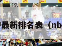 CBA积分榜最新排名表（nba最新排名）-第1张图片-足球直播_足球免费在线高清直播_足球视频在线观看无插件-24直播网